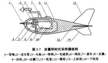 HY.AYX2-1皮囊式懸移質泥沙采樣器