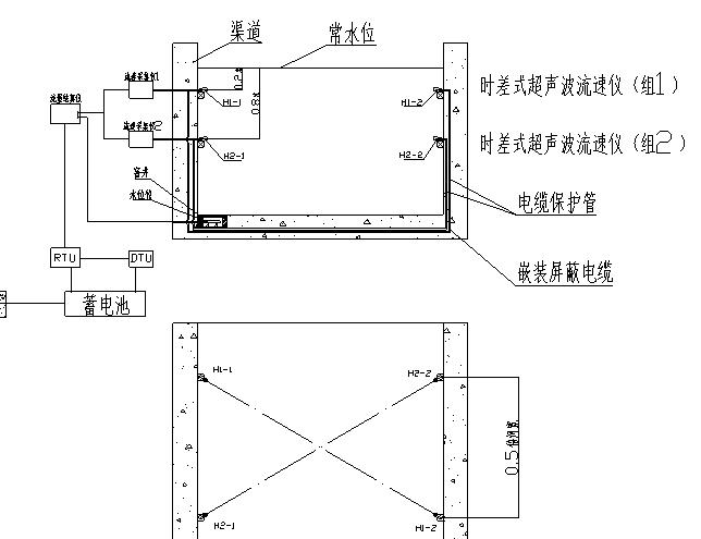 HY.LSZ-1明渠流量計（時差法）測流系統